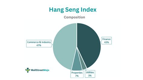 恆指走勢圖|Hang Seng Indexes